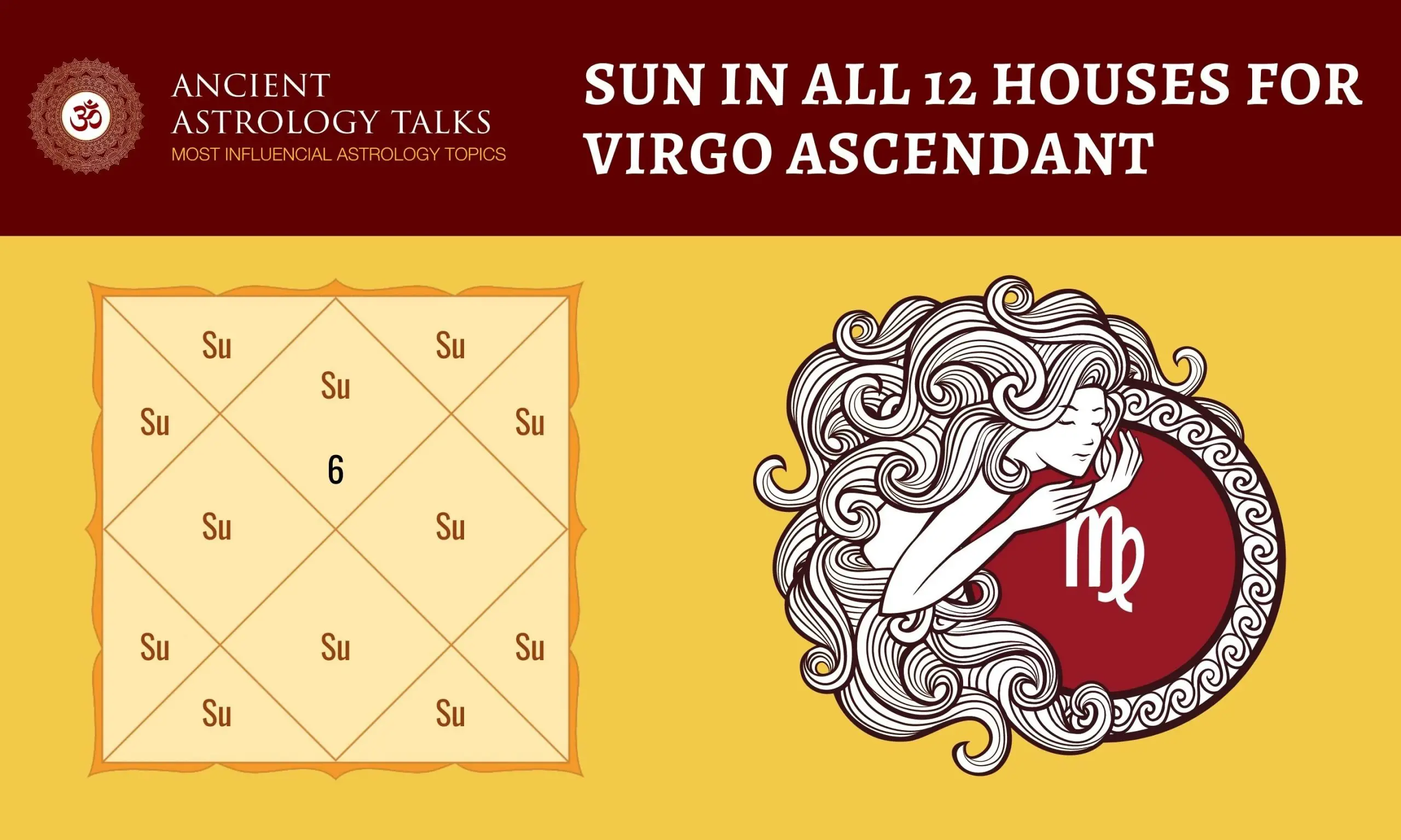 Sun in all 12 houses for Virgo Ascendant