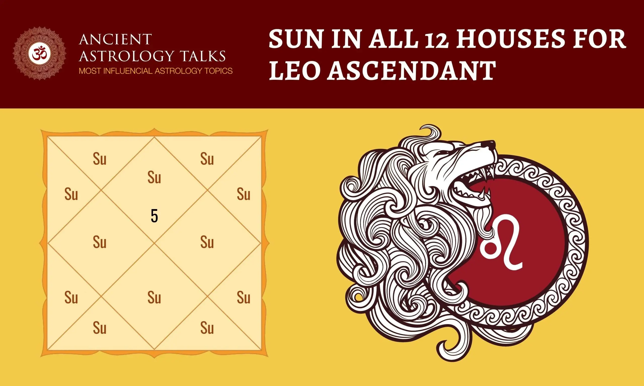 Sun in all 12 houses for Leo Ascendant