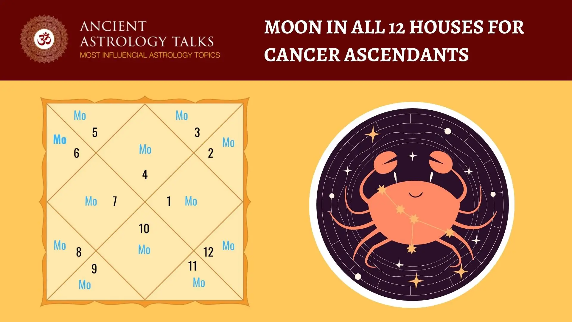 MOON IN ALL 12 HOUSES FOR CANCER ASCENDANTS