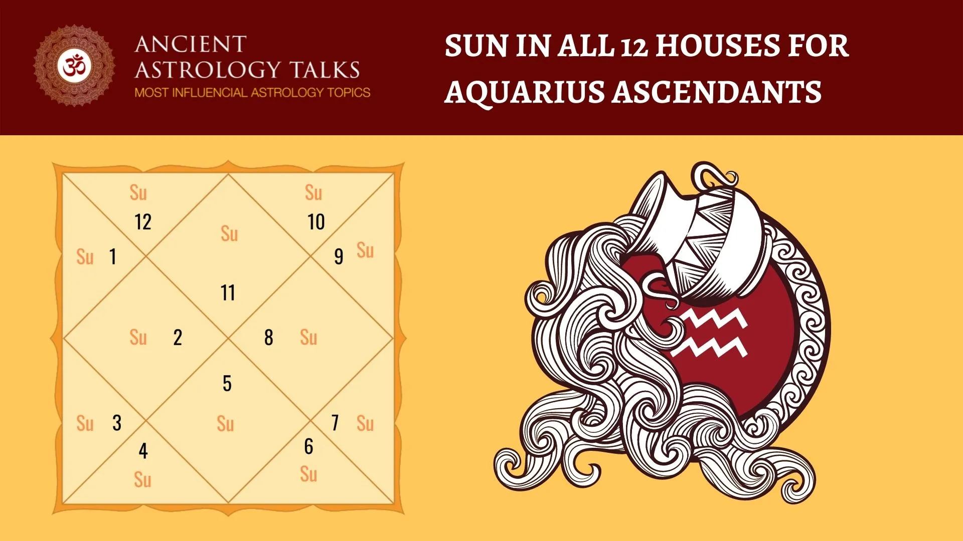 SUN IN ALL 12 HOUSES FOR AQUARIUS ASCENDANTS