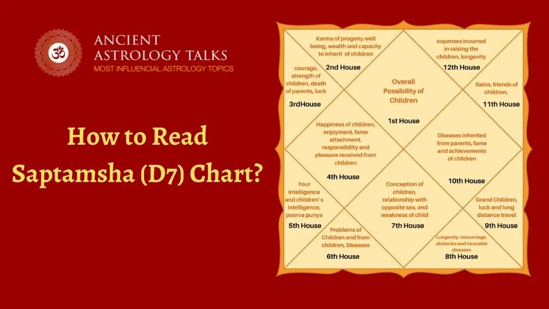 How to Read Saptamsha (D7) Chart