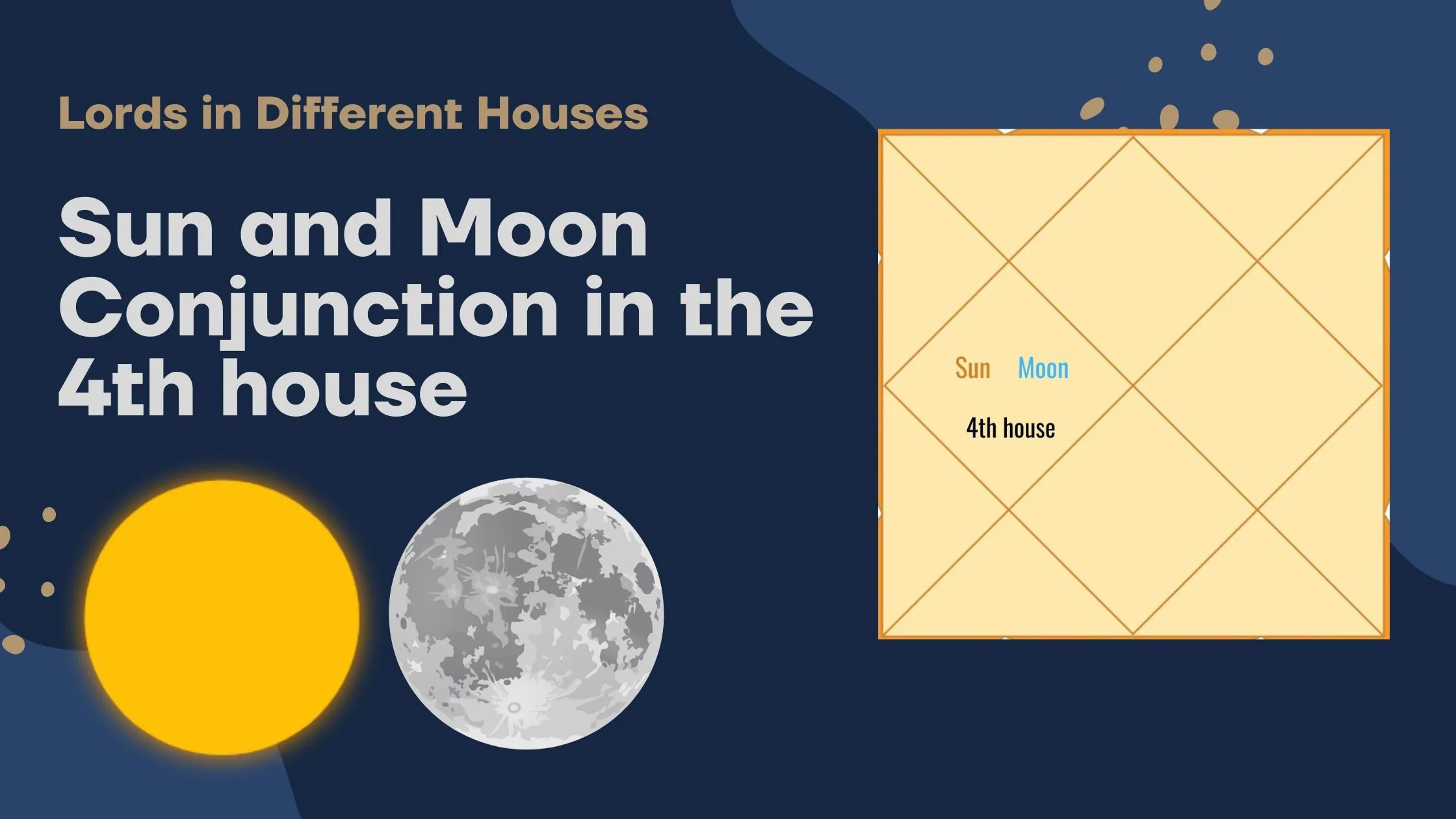 Sun and Moon Conjunction in 4th house