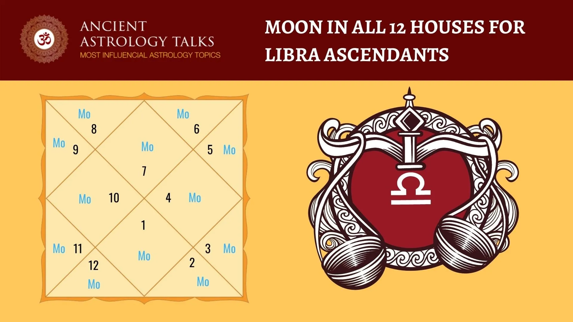 Moon in all 12 Houses for Libra Ascendants