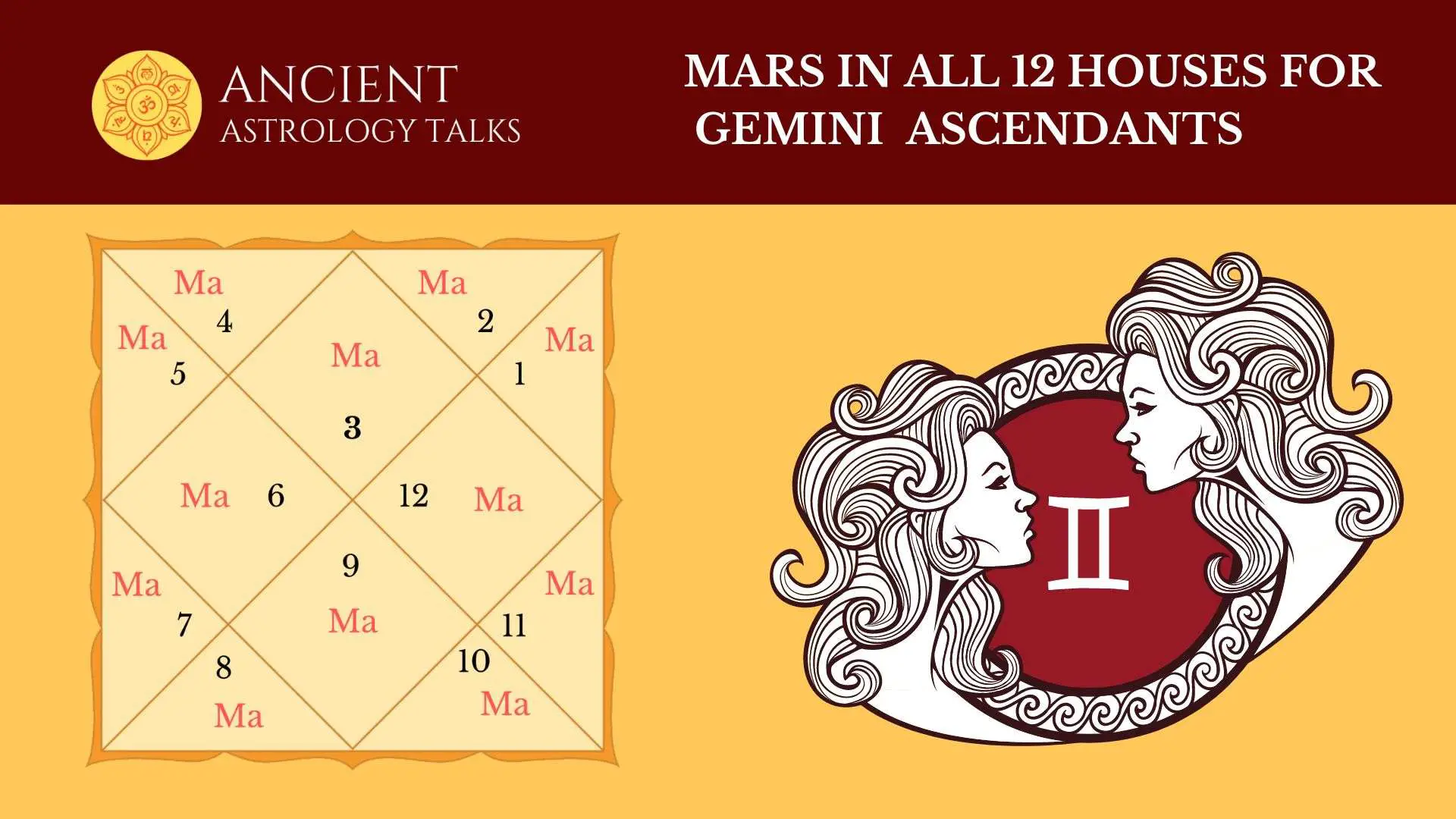 Mars in All 12 Houses For Gemini Ascendant