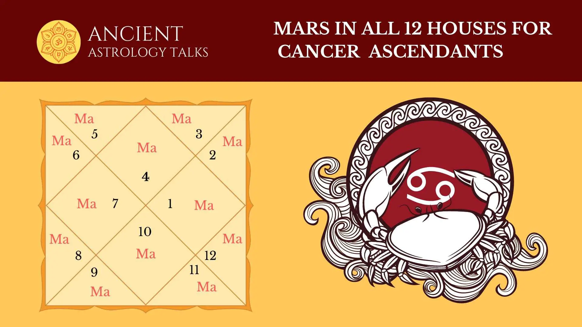 Mars in All 12 Houses for Cancer Ascendants