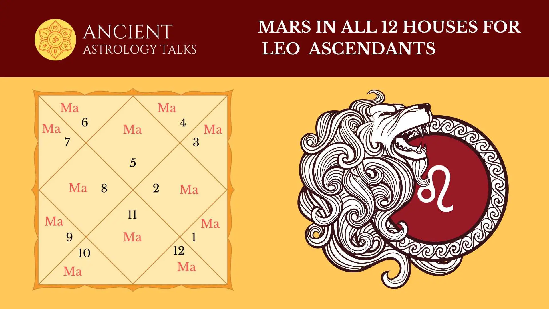 Mars in All 12 Houses for Leo Ascendants