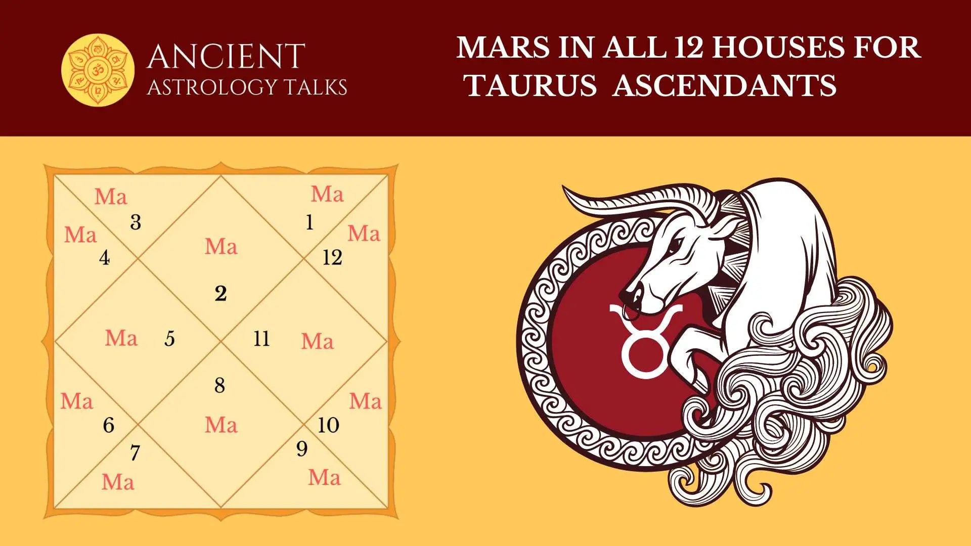 Mars in all 12 Houses for Taurus Ascedant