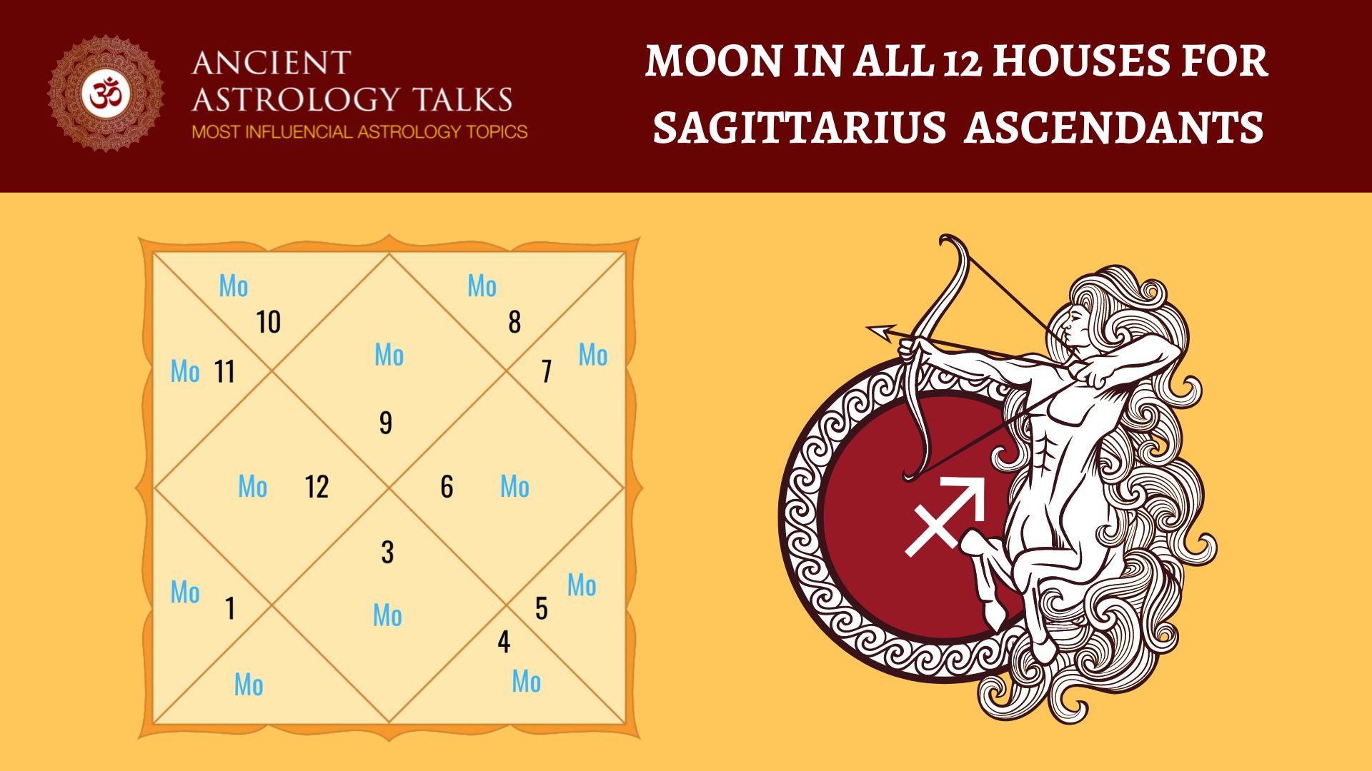 Moon in all 12 houses for Sagittarius Asecendants
