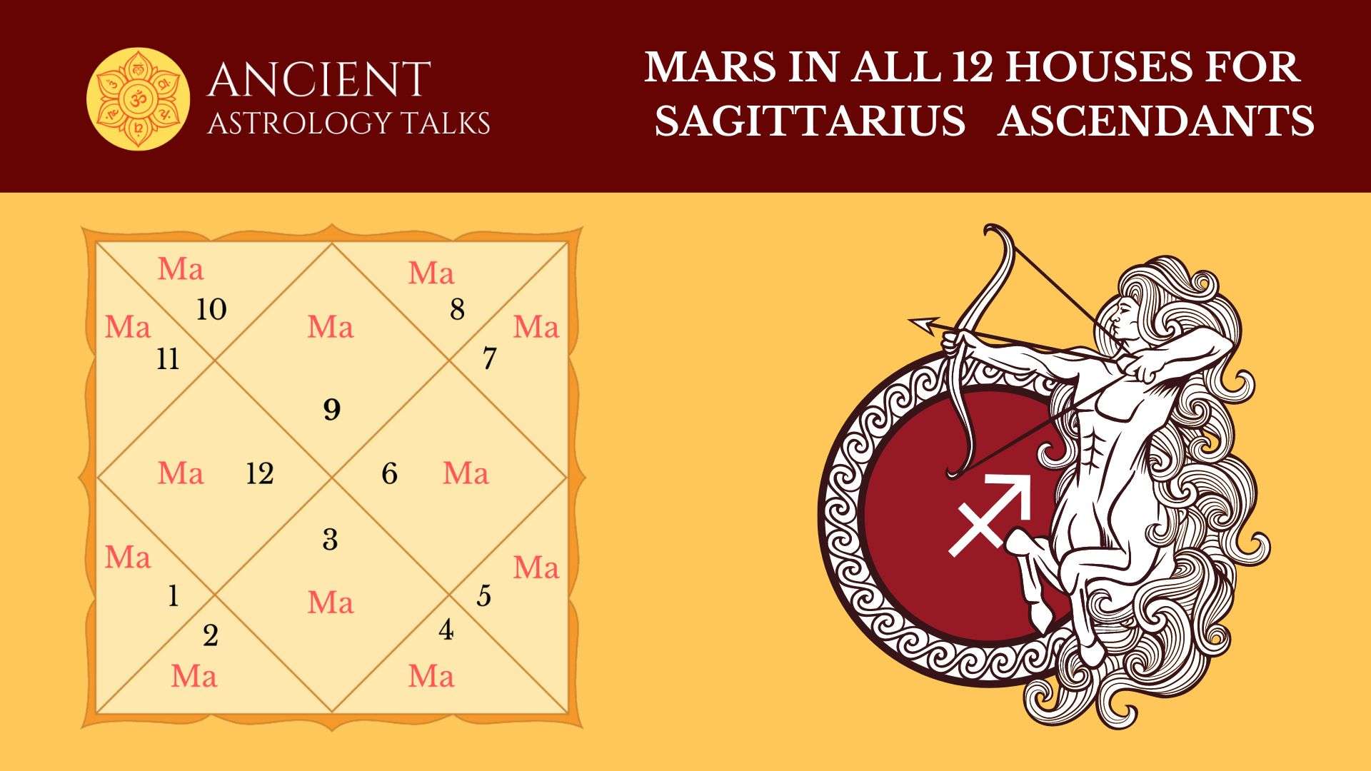 Mars in all 12 Houses for Sagittarius Ascendants - Ancient Astrology Talks