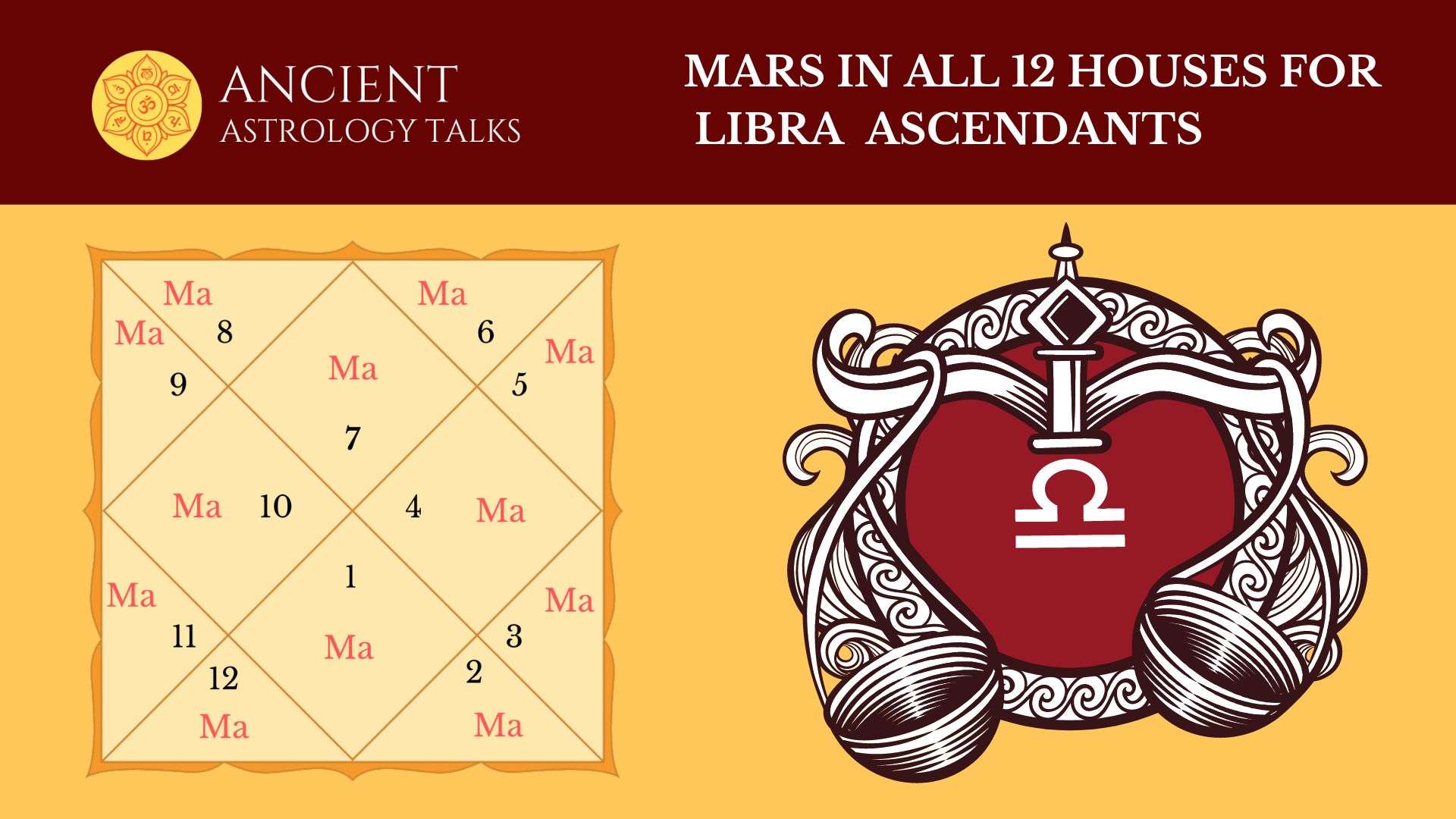 Mars in all 12 Houses for Libra Ascendant