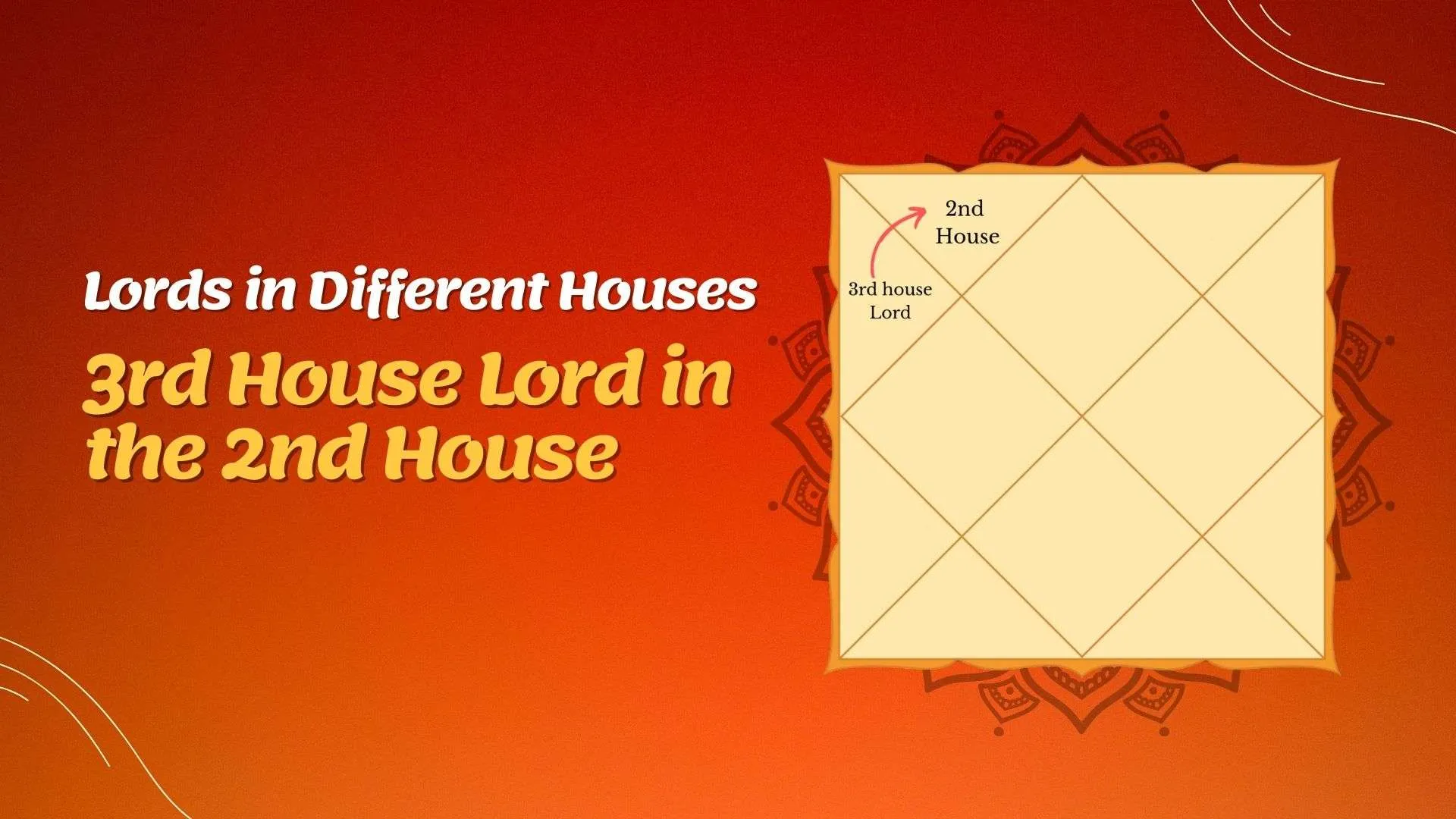 3rd House Lord in the 2nd House