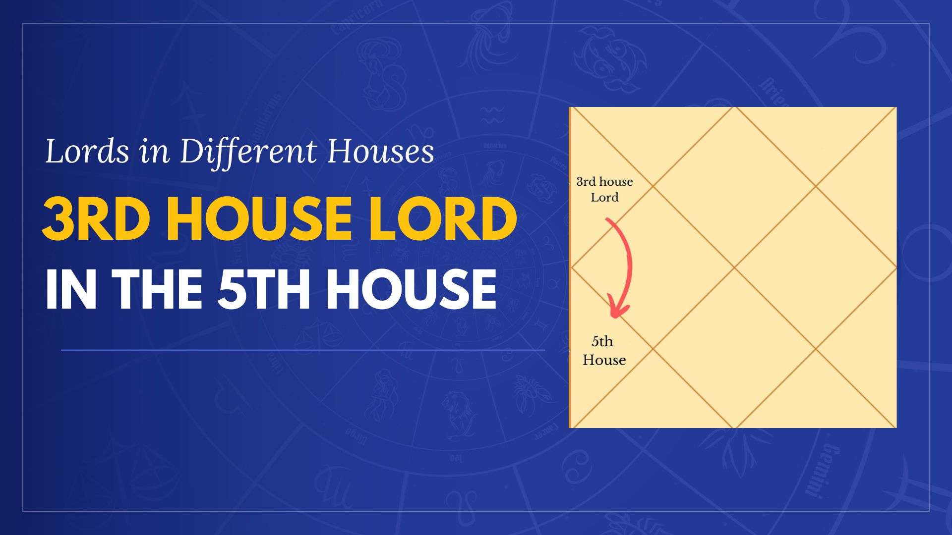 3rd house lord in the 5th house
