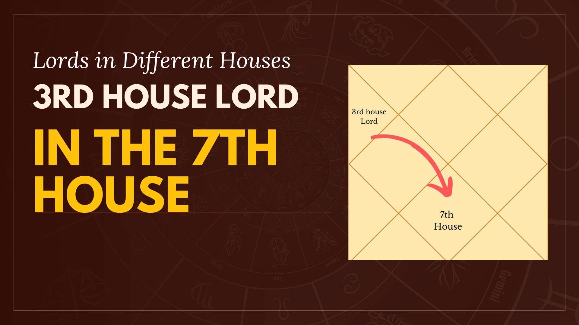 effects of 3rd house lord in the 7th house