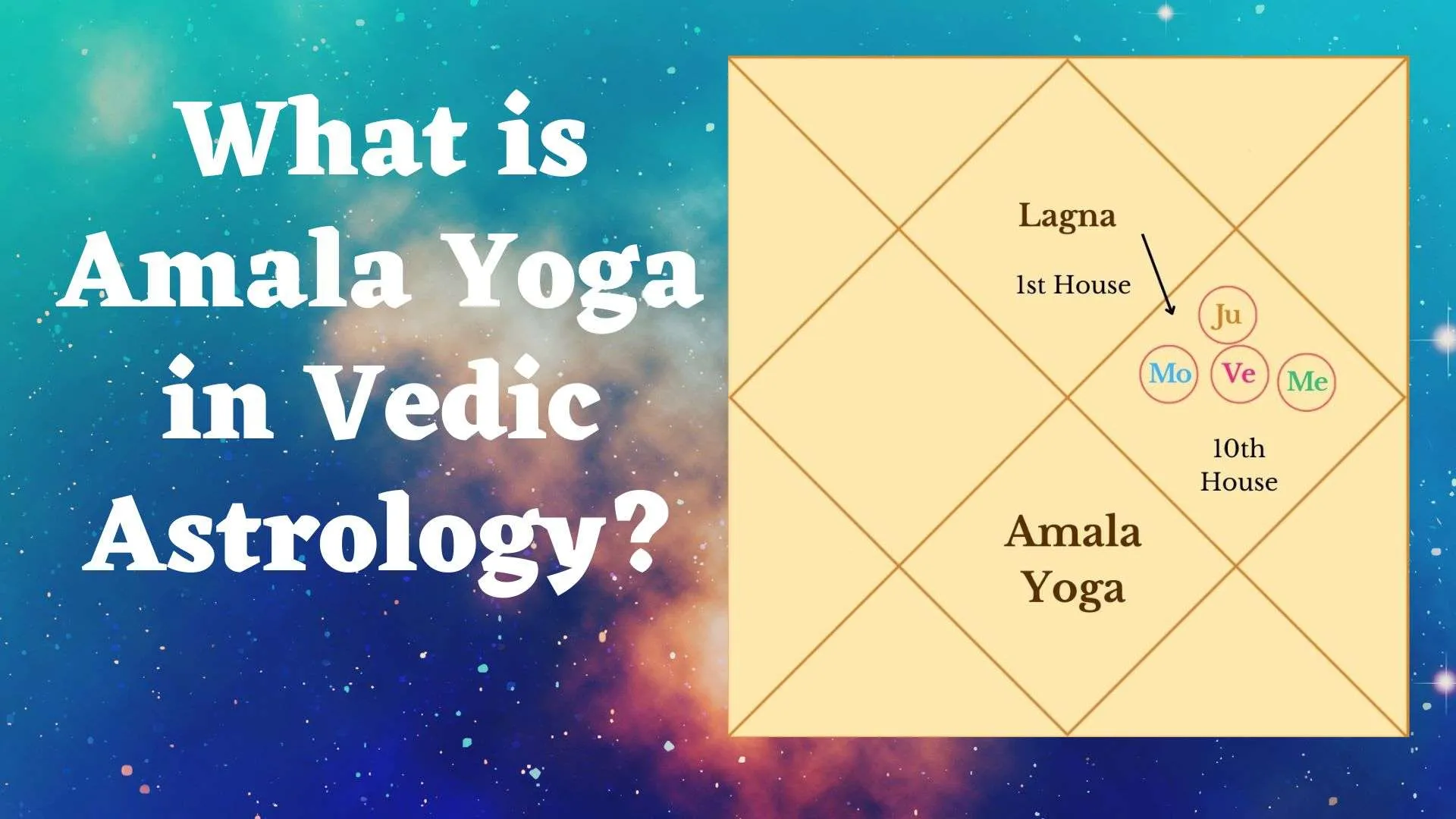 What is Amala Yoga in Astrology And How it is Formed